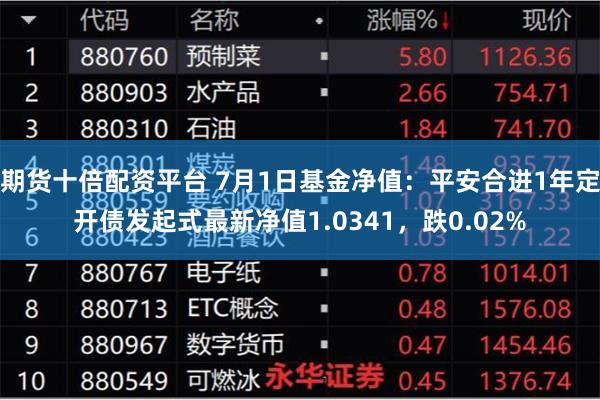 期货十倍配资平台 7月1日基金净值：平安合进1年定开债发起式最新净值1.0341，跌0.02%
