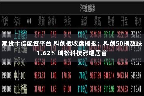 期货十倍配资平台 科创板收盘播报：科创50指数跌1.62% 瑞松科技涨幅居首