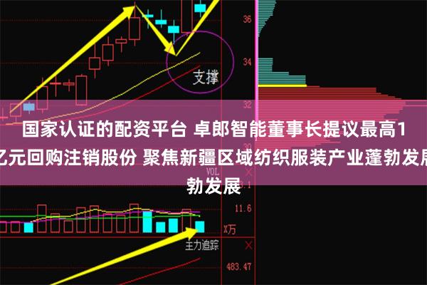 国家认证的配资平台 卓郎智能董事长提议最高1亿元回购注销股份 聚焦新疆区域纺织服装产业蓬勃发展