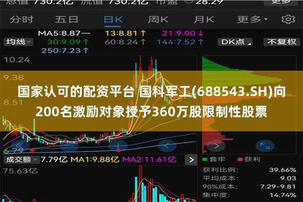 国家认可的配资平台 国科军工(688543.SH)向200名激励对象授予360万股限制性股票